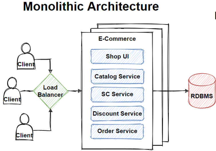 Monolithic