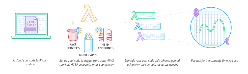 Explicacion Serverless